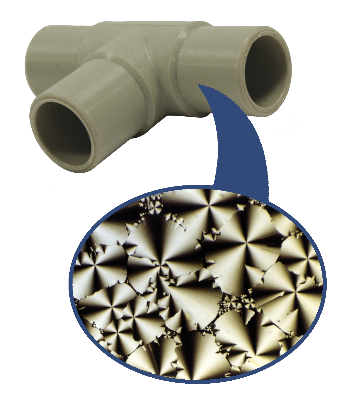 Demystifying Polypropylene